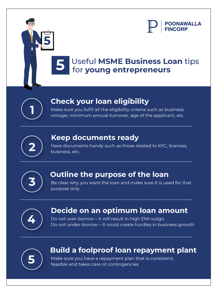 MSME business loan for young entrepreneurs